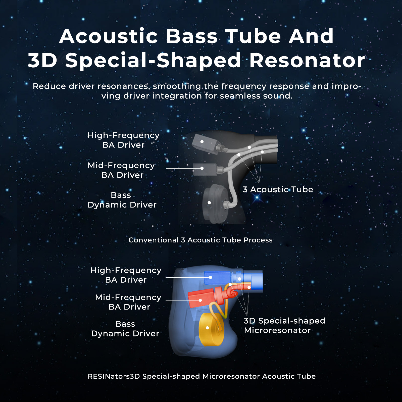 HiFiGo AFUL Explorer Wired Hyb - 3D Printing Youtube Videos 评论和价格